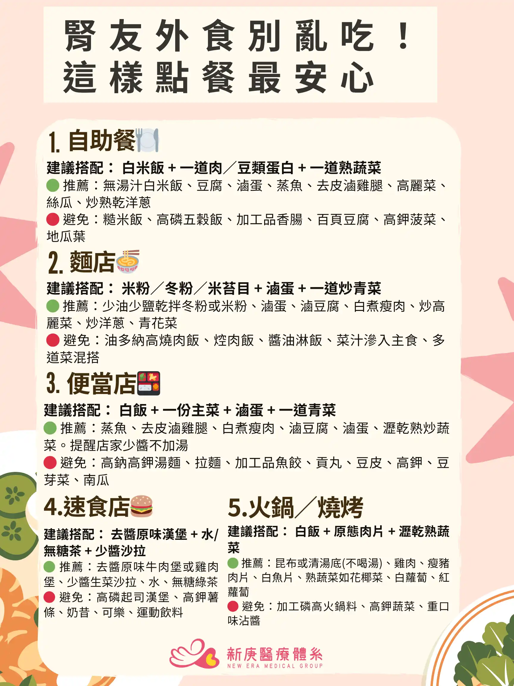 新庚診所-腎友外食別亂吃！ 這樣點餐最安心